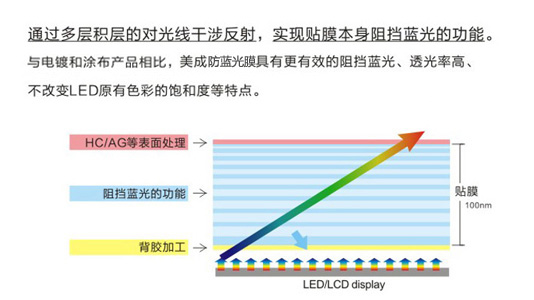 手机秋葵视频ios下载原理示意图 手机秋葵视频ios下载原理示意图