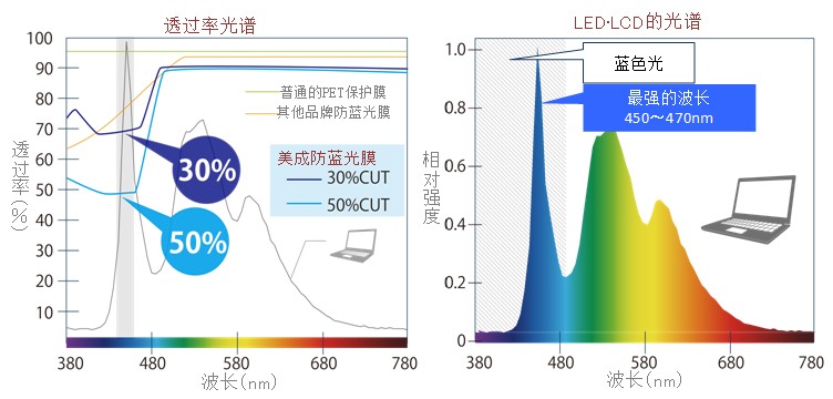 秋葵视频ios下载原理 秋葵视频ios下载原理