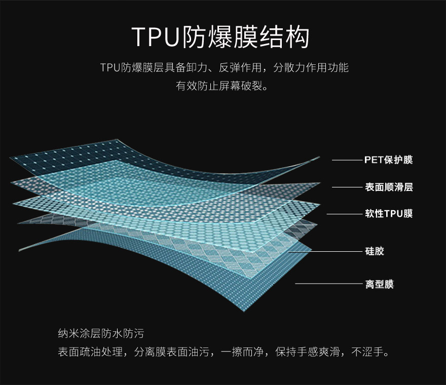 tpu秋葵视频app官方下载,tpu保护膜结构图