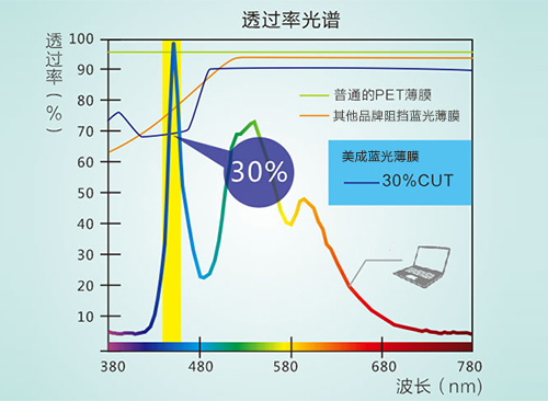 秋葵视频ios下载真的防蓝光吗 秋葵视频ios下载真的防蓝光吗